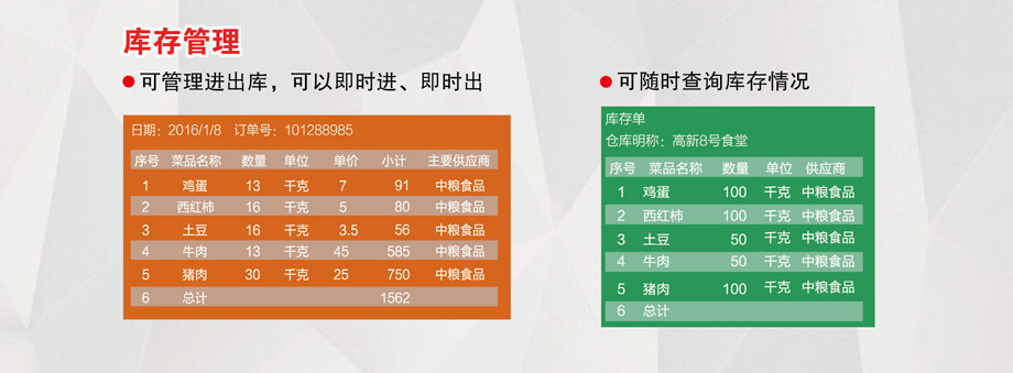 庫存管理，可隨時查詢庫存情況。