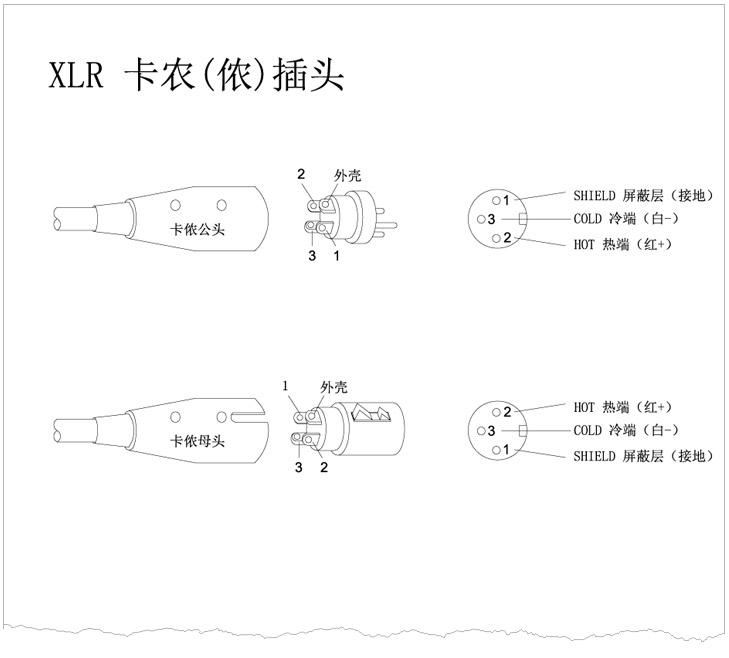 XLR卡儂頭、6.35 TRS、TS話筒插頭、RCA蓮花插頭接線示意圖 v1.0 