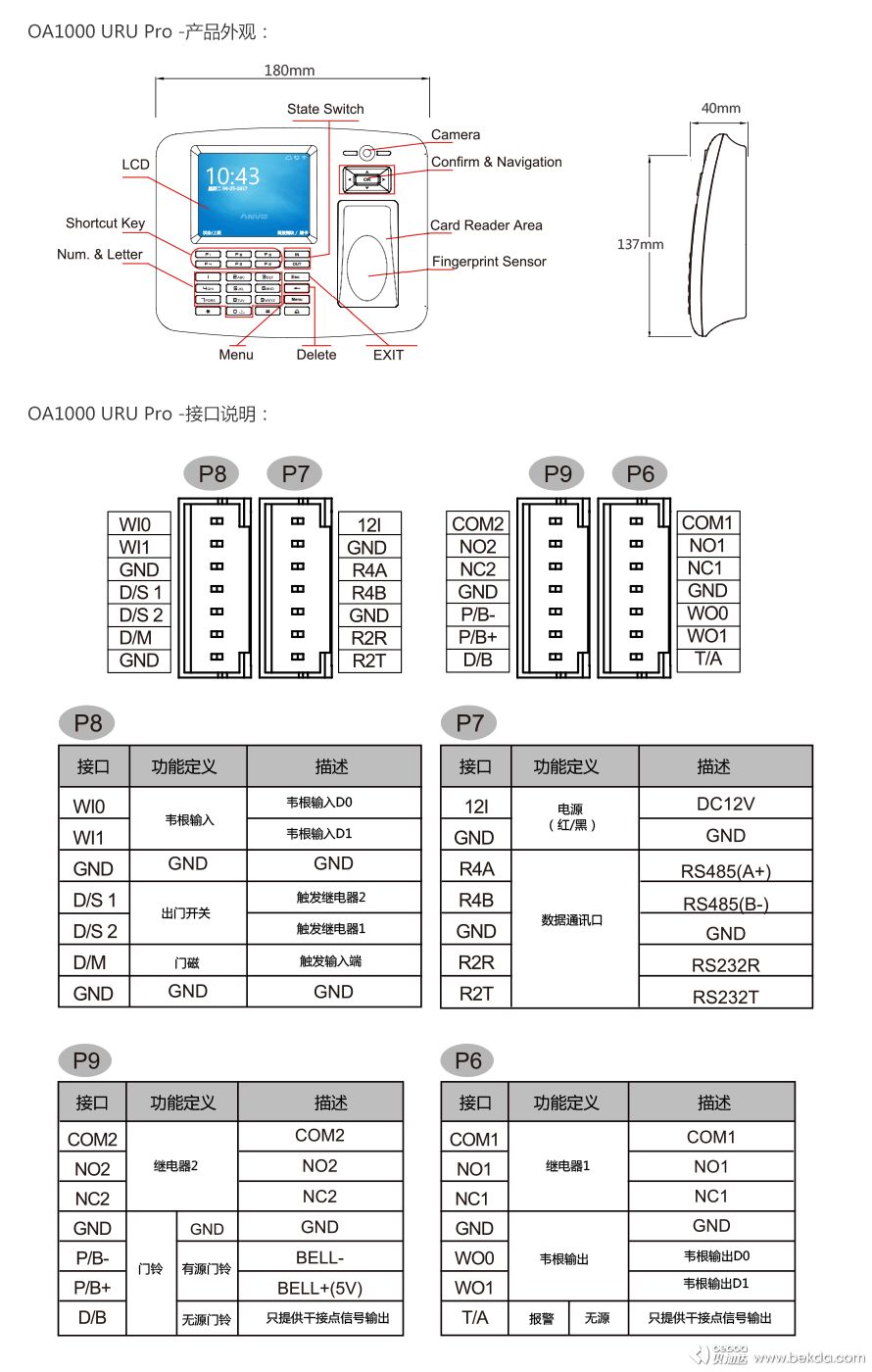OA1000-URU-Pro產(chǎn)品外觀與接口說明