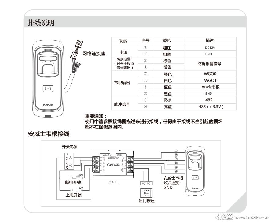 M5接口說(shuō)明與韋根接線方法