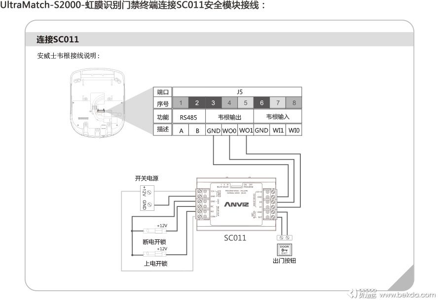 UltraMatch-S2000-虹膜識別門禁終端連接SC011安全模塊接線
