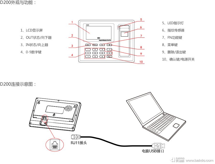 D200快速指南-外觀功能與接線