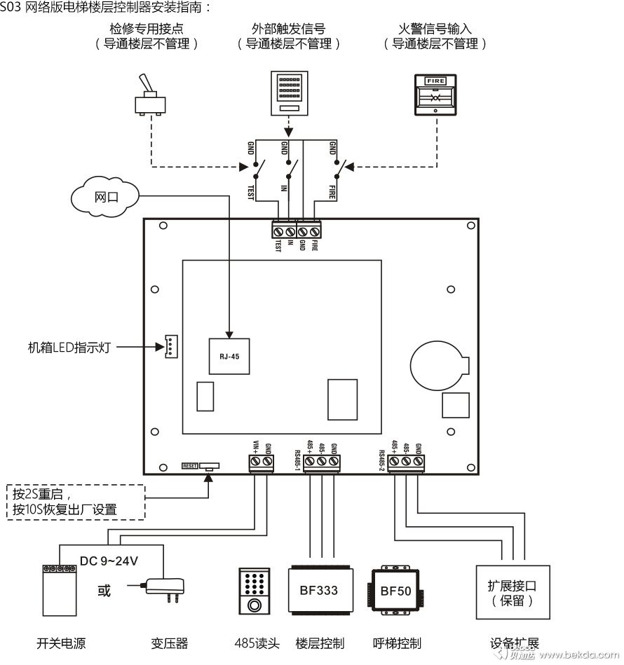S03網(wǎng)絡(luò)版電梯樓層控制器安裝指南2-1