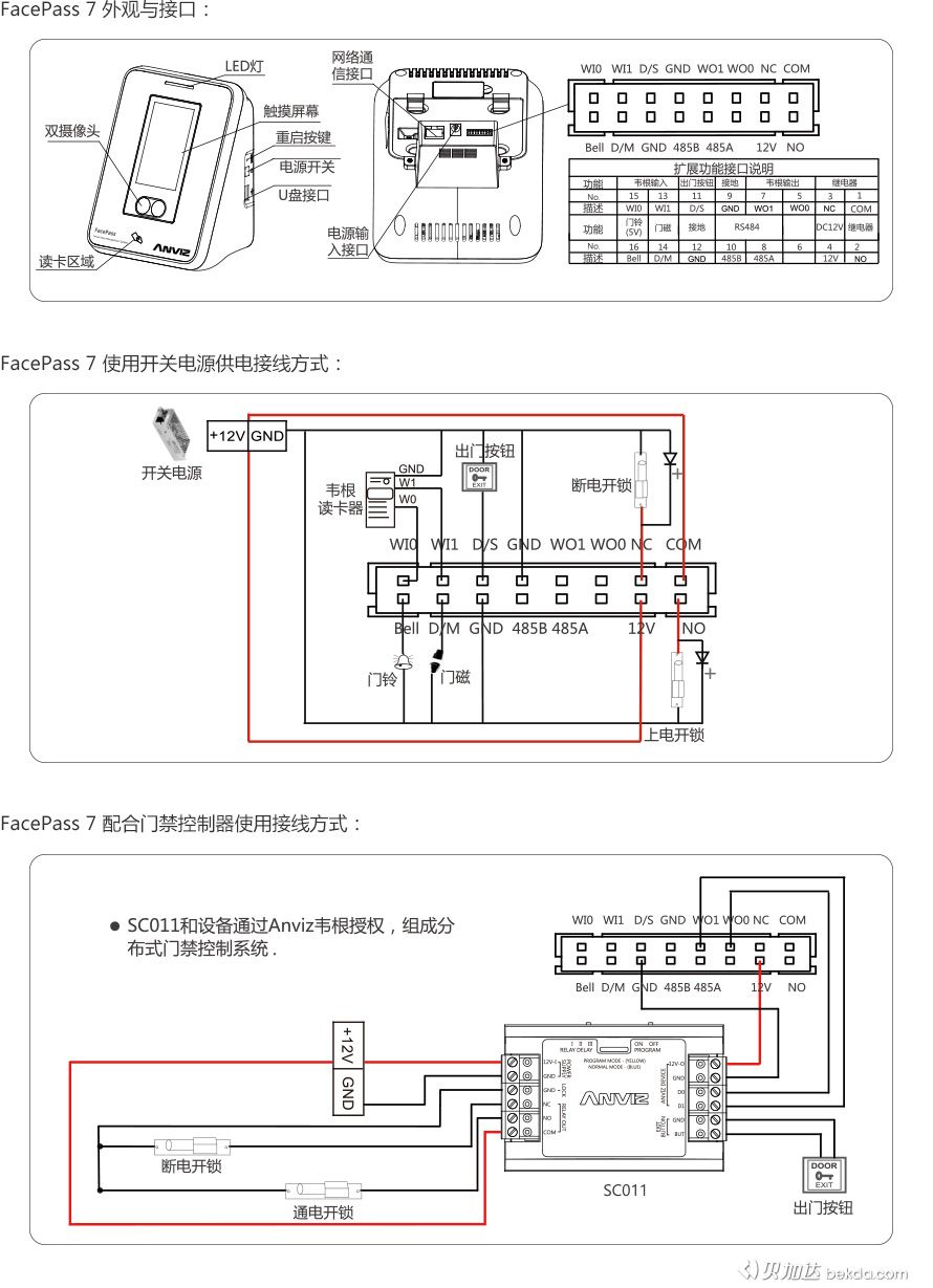 FacePass 7 外觀、接口、快速指南